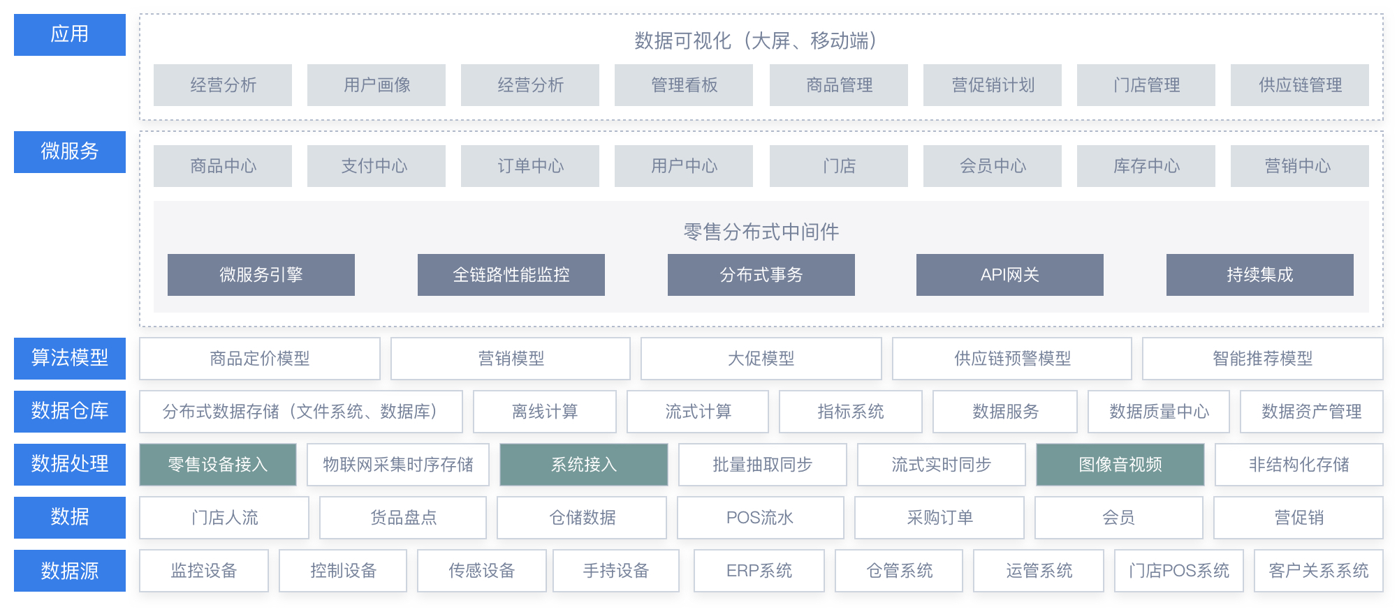 电商类APP